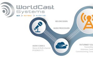 Optimisez vos réseaux FM avec WorldCast Systems