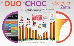 Les audiences vont-elles souffrir de la grève à Radio France ?