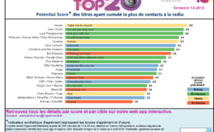 HyperTop20 - Semaine 14-2015. Le dessous des cartes de Yacast
