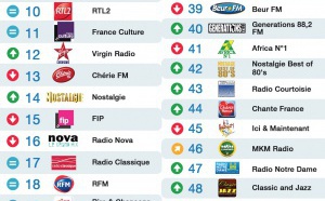 La Lettre Pro - Le Mag 66 -  Top 50 La Lettre Pro - Radioline de février 2015