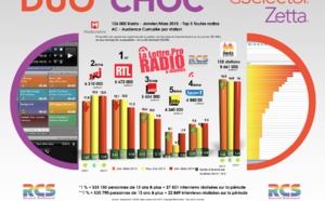 TOP 5 toutes radios - Diagramme exclusif LLP/RCS GSelector-Zetta - Janvier-Mars 2015
