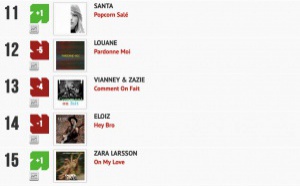 Classement "Le Radio Buzz 40" / La Lettre Pro de la Radio