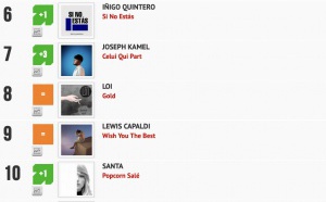 Classement "Le Radio Buzz 40" / La Lettre Pro de la Radio