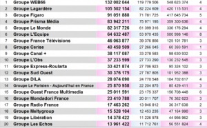 OJD : France Inter et France Info entrent dans le classement Tablettes