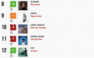 Classement "Le Radio Buzz 40" / La Lettre Pro de la Radio