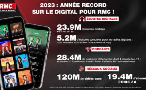 2023 : une année record sur le digital pour RMC