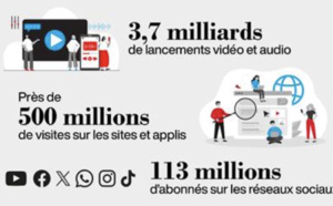 France Médias Monde : nouveaux records numériques en 2023