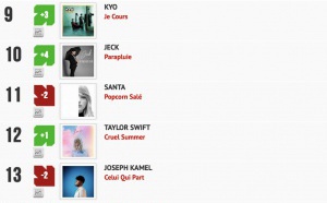 Classement "Le Radio Buzz 40" / La Lettre Pro de la Radio 