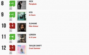 Classement "Le Radio Buzz 40" / La Lettre Pro de la Radio 