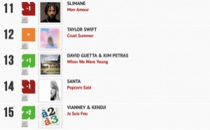 Classement "Le Radio Buzz 40" / La Lettre Pro de la Radio