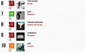 Classement "Le Radio Buzz 40" / La Lettre Pro de la Radio