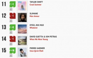 Classement "Le Radio Buzz 40" / La Lettre Pro de la Radio