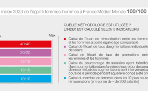 France Médias Monde obtient le score de 100/100 à l’index de l’égalité Femmes-Hommes