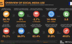 Les Français passent trop de temps sur TikTok 