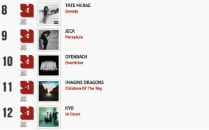 Classement "Le Radio Buzz 40" / La Lettre Pro de la Radio