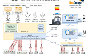 NeoSIP : la nouvelle Interface multi-lignes de NeoGroupe