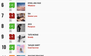 Classement "Le Radio Buzz 40" / La Lettre Pro de la Radio