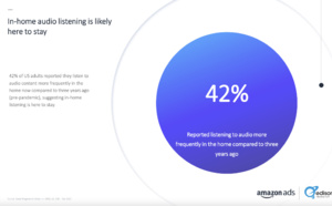 L'audio en streaming gagne en popularité 