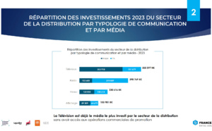 Les radios mettent en garde contre une ouverture de la publicité à la TV