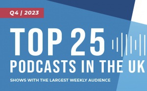 Edison Research dévoile les 25 meilleurs podcasts au Royaume-Uni