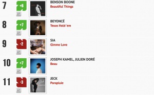 Classement "Le Radio Buzz 40" / La Lettre Pro de la Radio