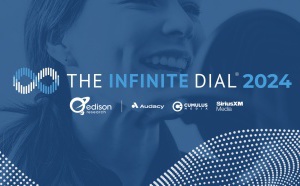 Podcasts : une croissance due principalement aux auditrices