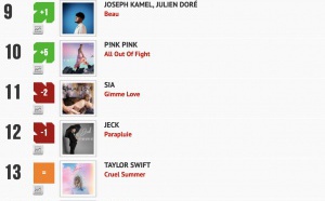 Classement "Le Radio Buzz 40" / La Lettre Pro de la Radio