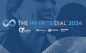 Podcasts : une croissance due principalement aux auditrices 