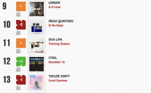 Classement "Le Radio Buzz 40" / La Lettre Pro de la Radio