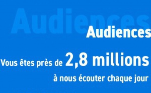 Près de 2.8 millions d’auditeurs quotidiens pour France Bleu