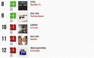 Classement "Le Radio Buzz 40" / La Lettre Pro de la Radio