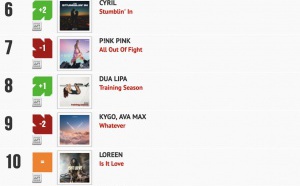 Classement "Le Radio Buzz 40" / La Lettre Pro de la Radio 