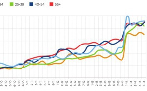 Australie : 25% de l'écoute de la radio s'effectue via la RNT