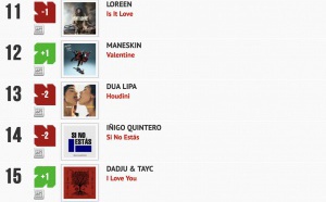 Classement "Le Radio Buzz 40" / La Lettre Pro de la Radio