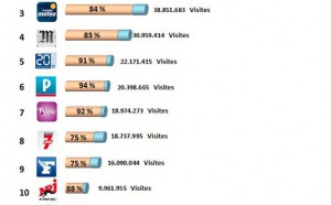 NRJ dans le Top 15 des applications les plus utilisées