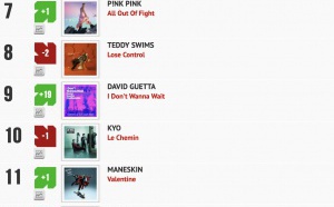 Classement "Le Radio Buzz 40" / La Lettre Pro de la Radio 