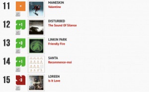 Classement "Le Radio Buzz 40" / La Lettre Pro de la Radio