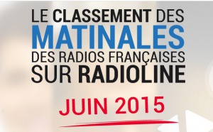 #RadiolineInsights : le classement des matinales françaises