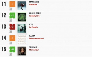 Classement "Le Radio Buzz 40" / La Lettre Pro de la Radio