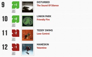 Classement "Le Radio Buzz 40" / La Lettre Pro de la Radio