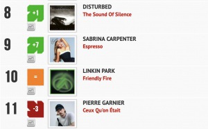 Classement "Le Radio Buzz 40" / La Lettre Pro de la Radio