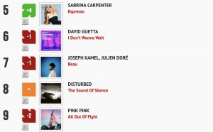 Classement "Le Radio Buzz 40" / La Lettre Pro de la Radio