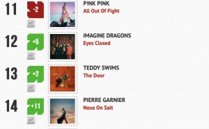 Classement "Le Radio Buzz 40" / La Lettre Pro de la Radio