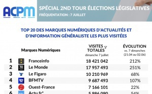 Pic d'audience numérique le soir du 2nd tour des Législatives