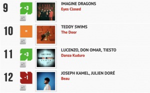 Classement "Le Radio Buzz 40" / La Lettre Pro de la Radio