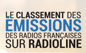 #RadiolineInsights : les émissions les plus écoutées sur Radioline