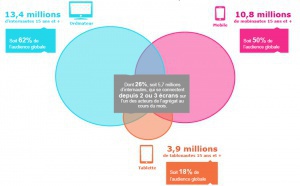 L'auditeur découvre, d'abord, la musique grâce à la radio