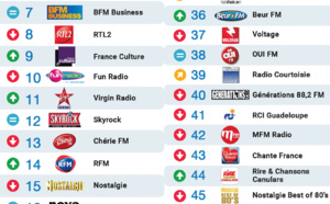 Le MAG 72 - Top 50 La Lettre Pro - Radioline de Septembre 2015
