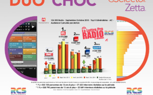 Diagramme exclusif LLP/RCS GSelector 4 - TOP 5 radios Généralistes en Lundi-Vendredi - 126 000 Radio Septembre-Octobre 2015
