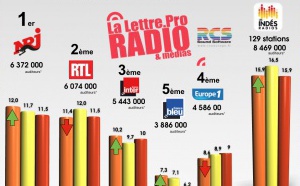 126 000 : rien n’est encore joué